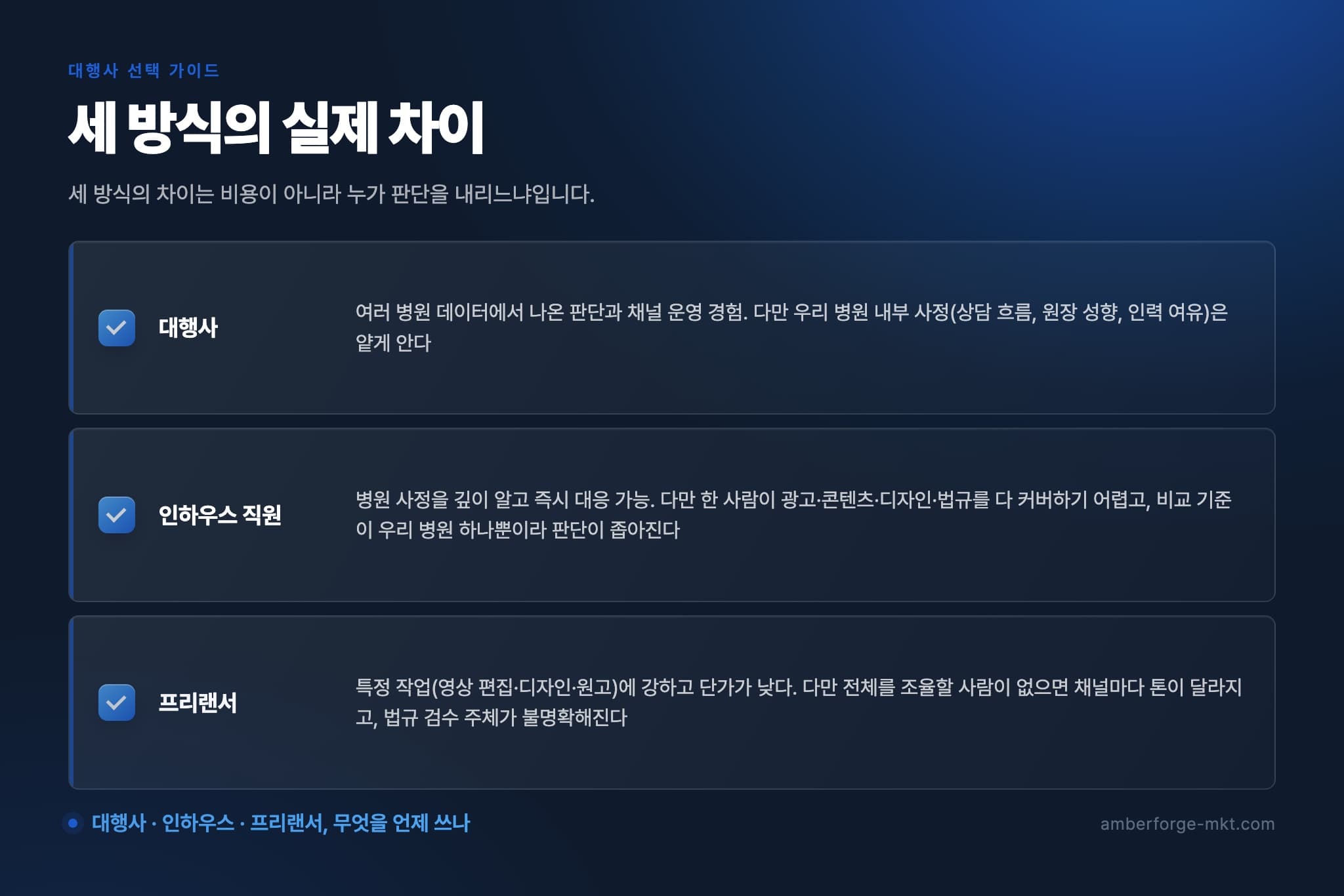 세 방식의 실제 차이 — 대행사 · 인하우스 직원 · 프리랜서