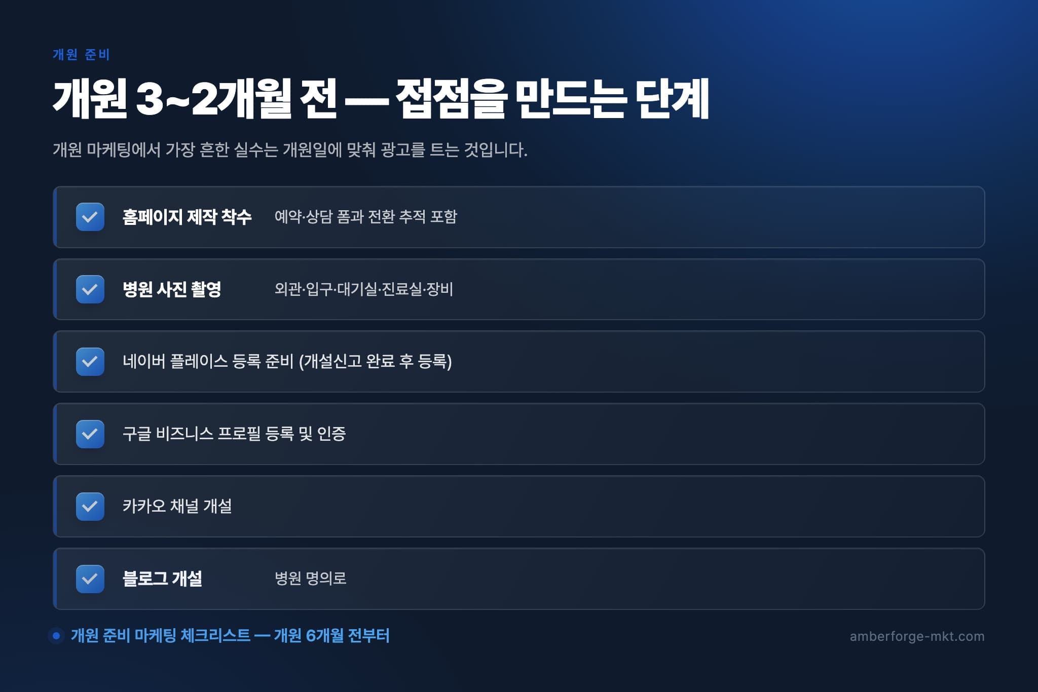 개원 3~2개월 전 — 접점을 만드는 단계 — 홈페이지 제작 착수 · 병원 사진 촬영 · 네이버 플레이스 등록 준비 (개설신고 완료 후 등록) · 구글 비즈니스 프로필 등록 및 인증 · 카카오 채널 개설 · 블로그 개설