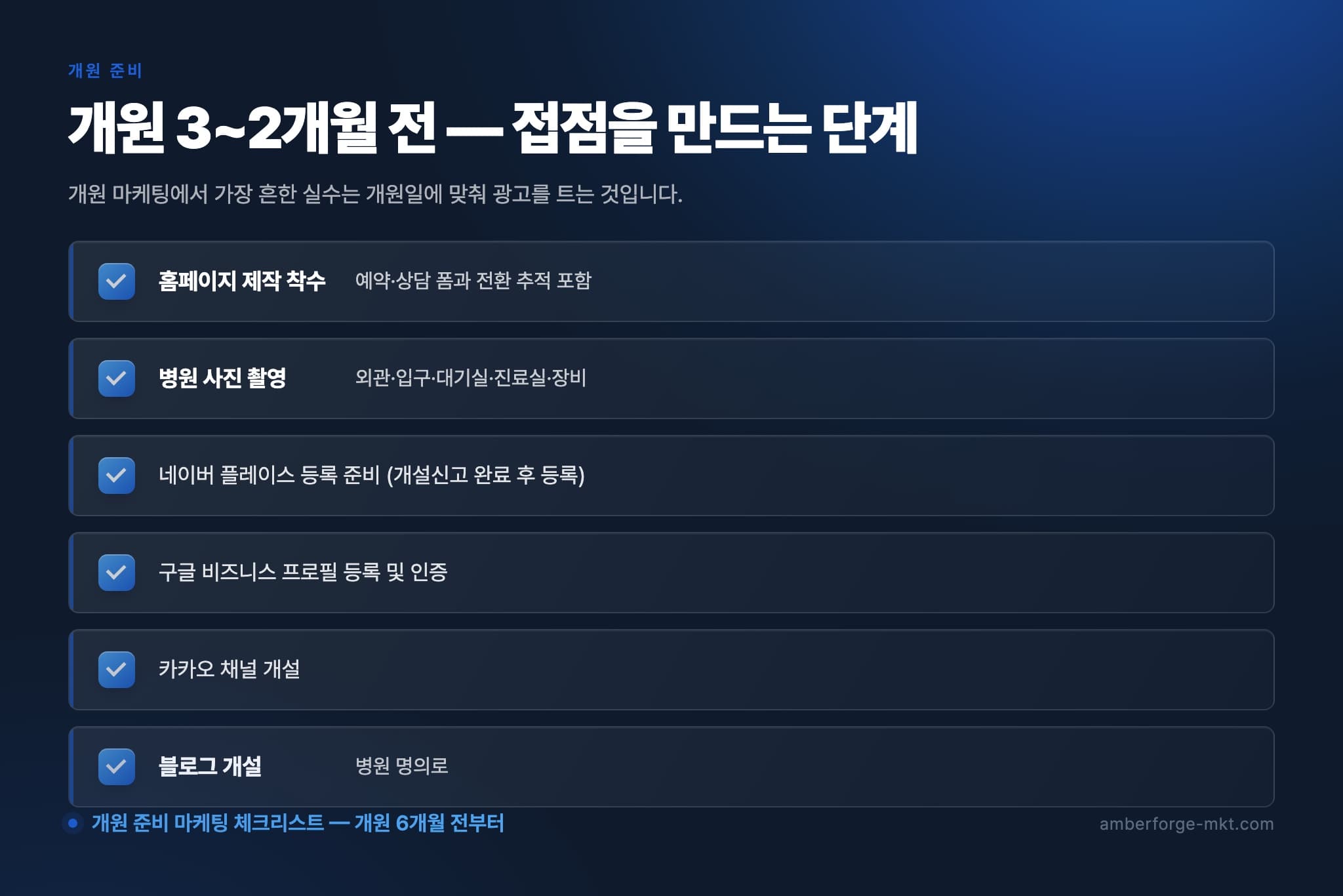 개원 3~2개월 전 — 접점을 만드는 단계 — 홈페이지 제작 착수 · 병원 사진 촬영 · 네이버 플레이스 등록 준비 (개설신고 완료 후 등록) · 구글 비즈니스 프로필 등록 및 인증 · 카카오 채널 개설 · 블로그 개설