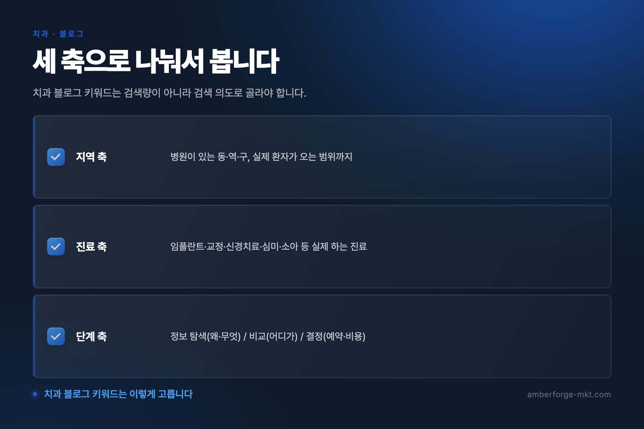 세 축으로 나눠서 봅니다 — 지역 축 · 진료 축 · 단계 축