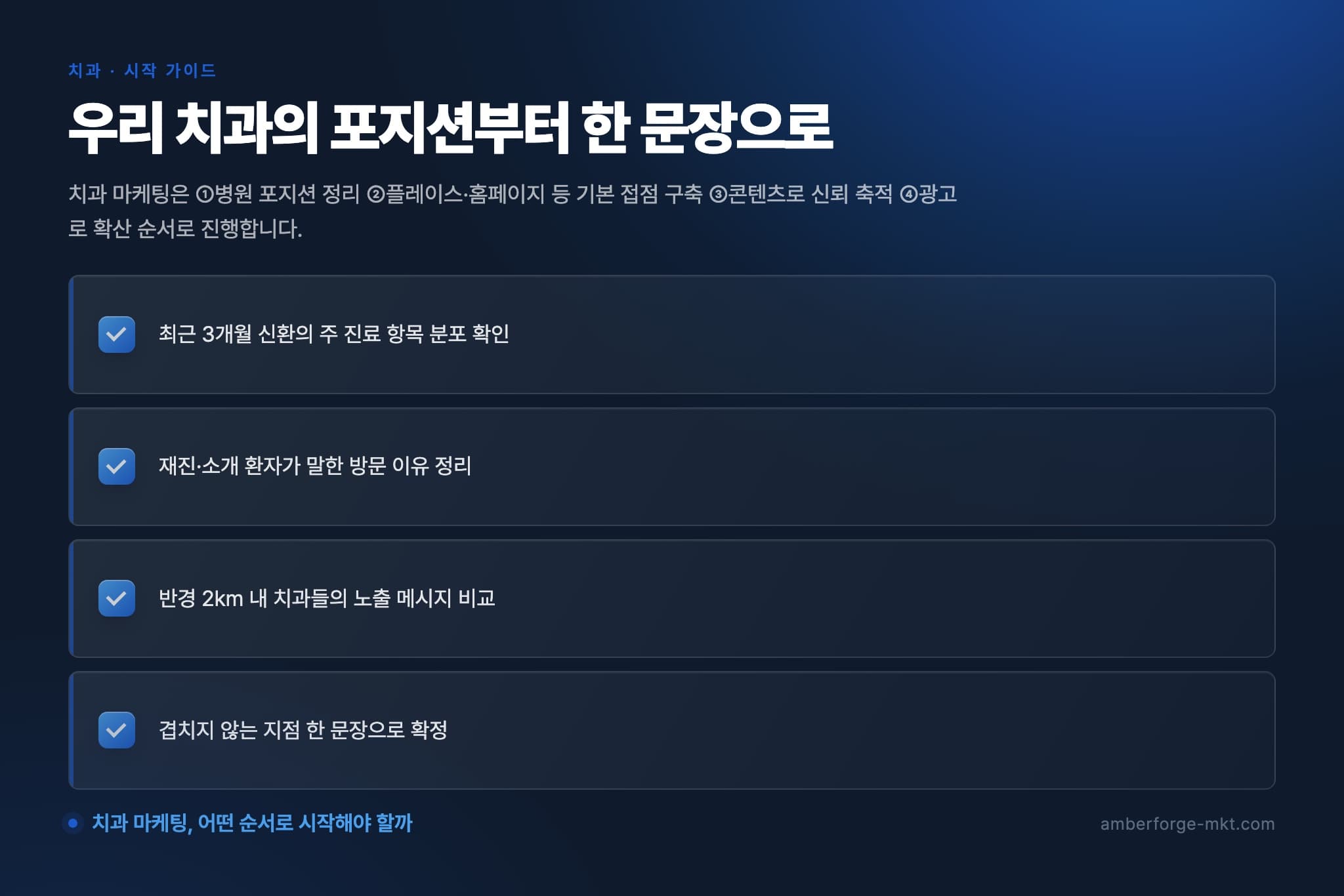 우리 치과의 포지션부터 한 문장으로 — 최근 3개월 신환의 주 진료 항목 분포 확인 · 재진·소개 환자가 말한 방문 이유 정리 · 반경 2km 내 치과들의 노출 메시지 비교 · 겹치지 않는 지점 한 문장으로 확정