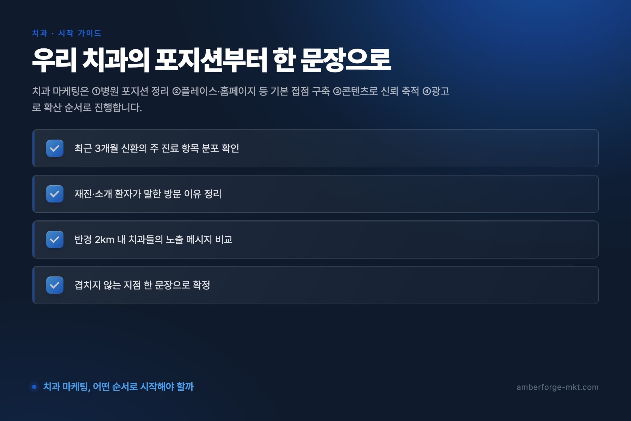 우리 치과의 포지션부터 한 문장으로 — 최근 3개월 신환의 주 진료 항목 분포 확인 · 재진·소개 환자가 말한 방문 이유 정리 · 반경 2km 내 치과들의 노출 메시지 비교 · 겹치지 않는 지점 한 문장으로 확정