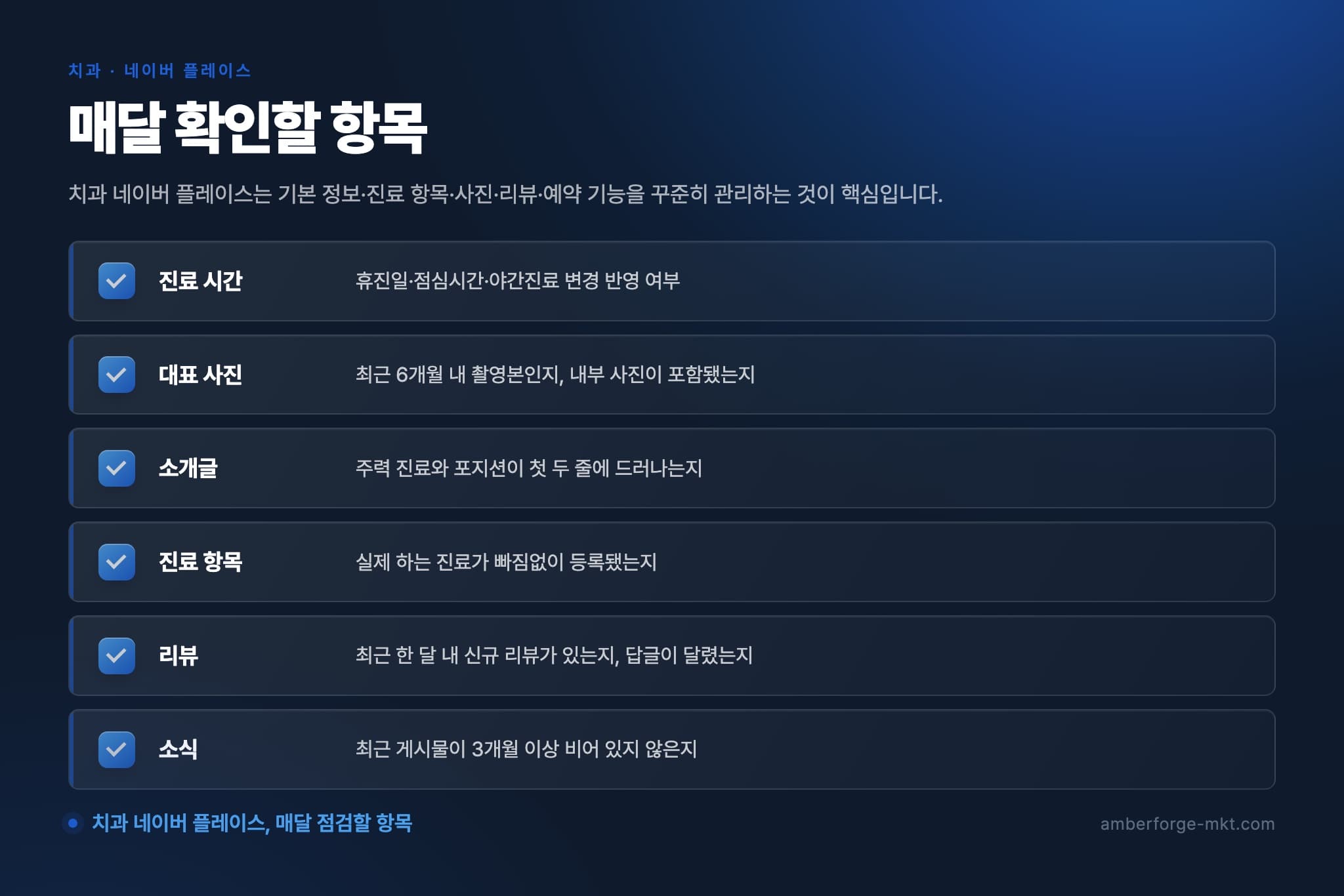 매달 확인할 항목 — 진료 시간 · 대표 사진 · 소개글 · 진료 항목 · 리뷰 · 소식