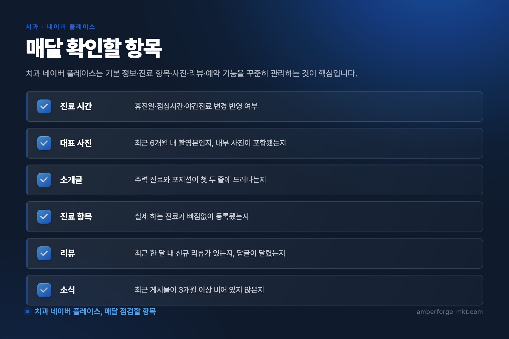 매달 확인할 항목 — 진료 시간 · 대표 사진 · 소개글 · 진료 항목 · 리뷰 · 소식