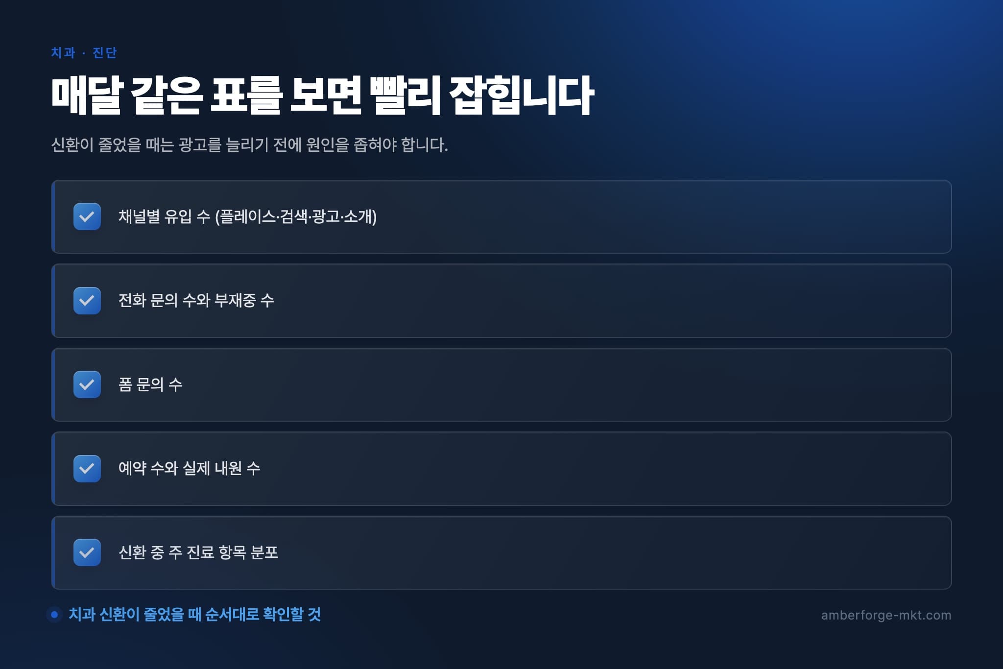 매달 같은 표를 보면 빨리 잡힙니다 — 채널별 유입 수 (플레이스·검색·광고·소개) · 전화 문의 수와 부재중 수 · 폼 문의 수 · 예약 수와 실제 내원 수 · 신환 중 주 진료 항목 분포