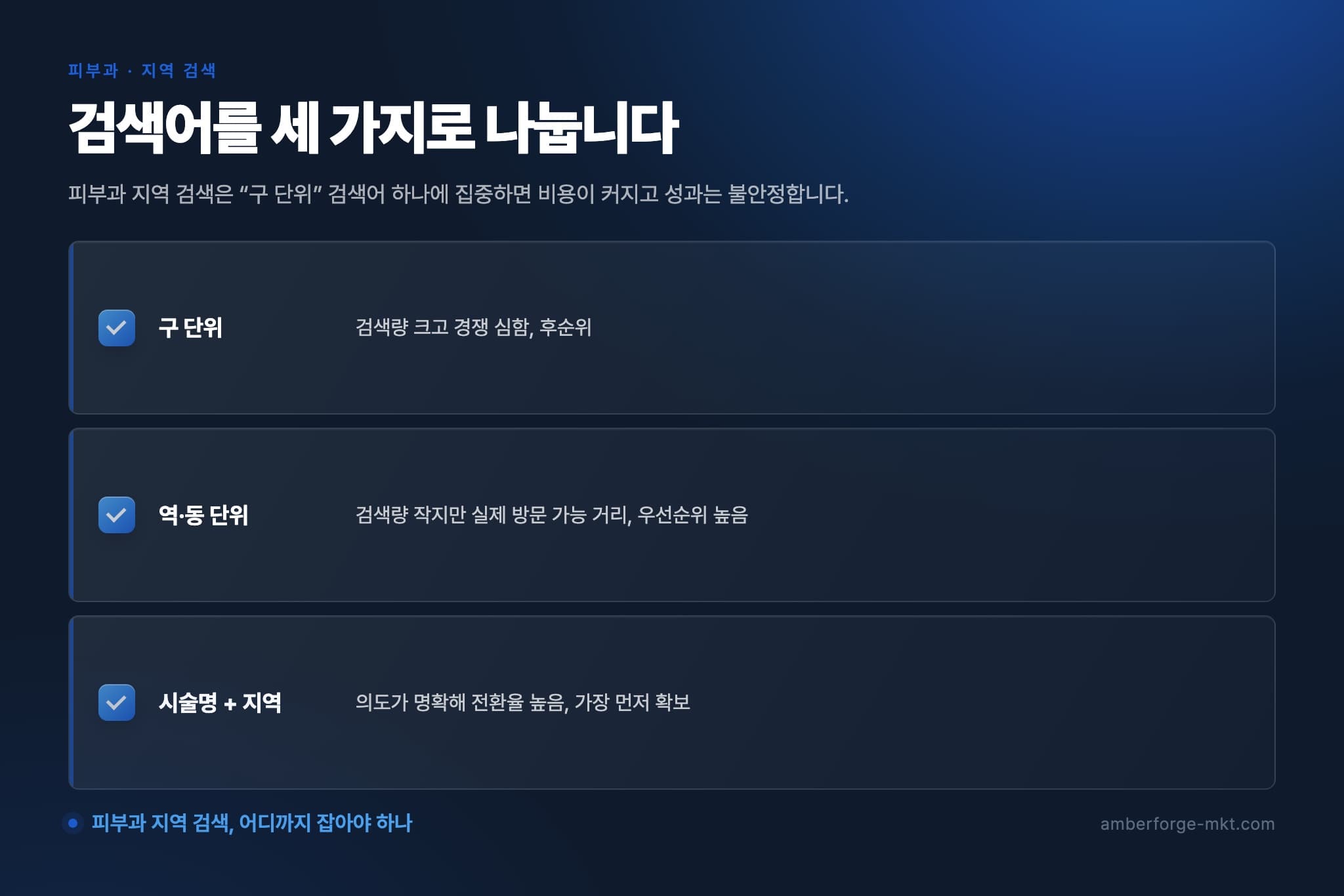 검색어를 세 가지로 나눕니다 — 구 단위 · 역·동 단위 · 시술명 + 지역