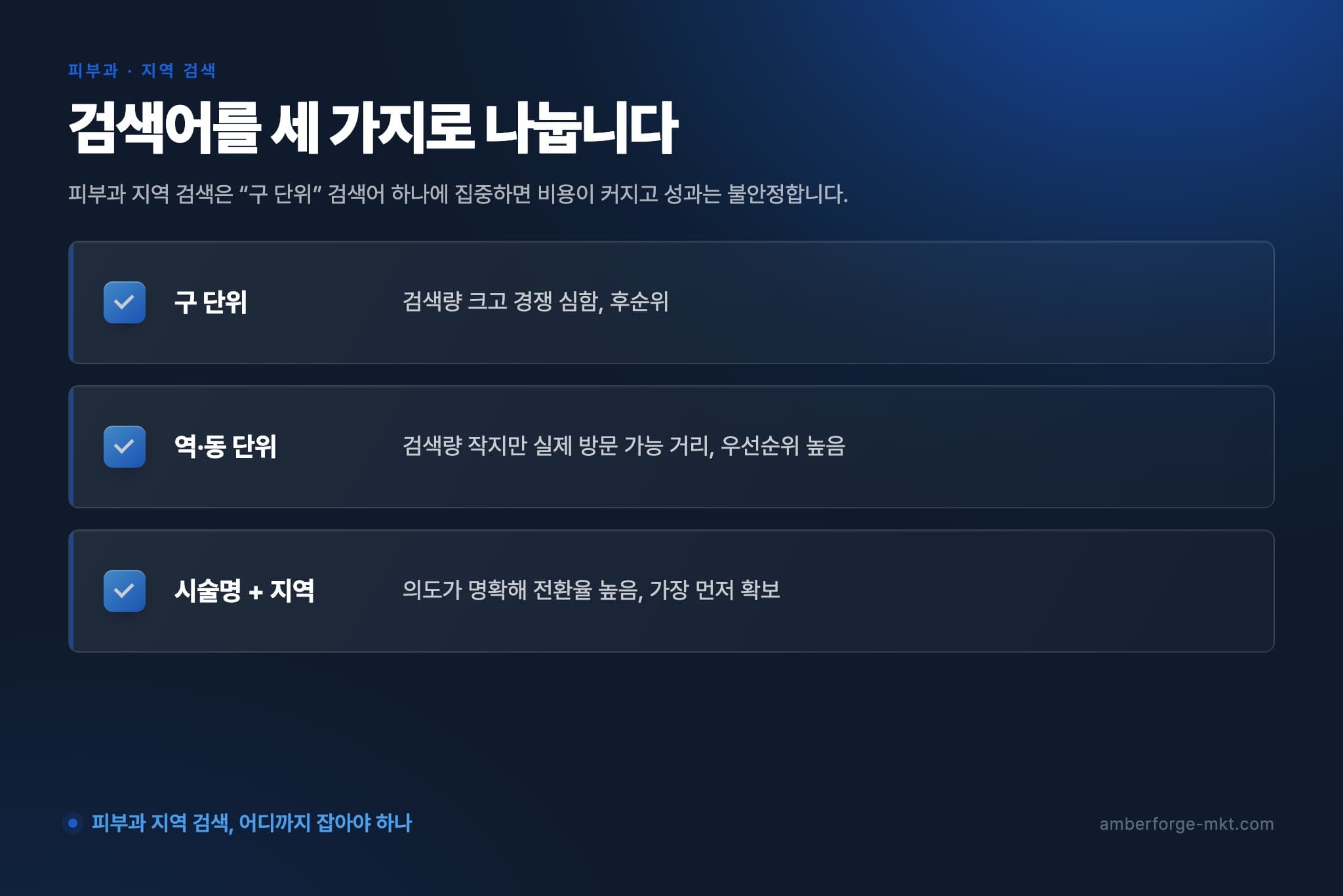 검색어를 세 가지로 나눕니다 — 구 단위 · 역·동 단위 · 시술명 + 지역