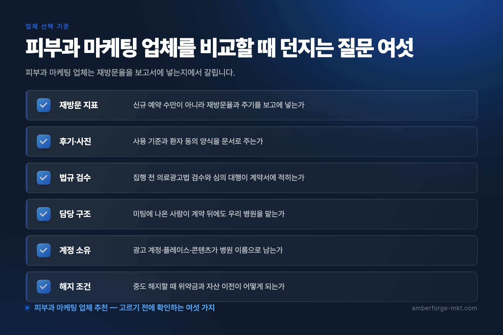 피부과 마케팅 업체를 비교할 때 던지는 질문 여섯 — 재방문 지표 · 후기·사진 · 법규 검수 · 담당 구조 · 계정 소유 · 해지 조건