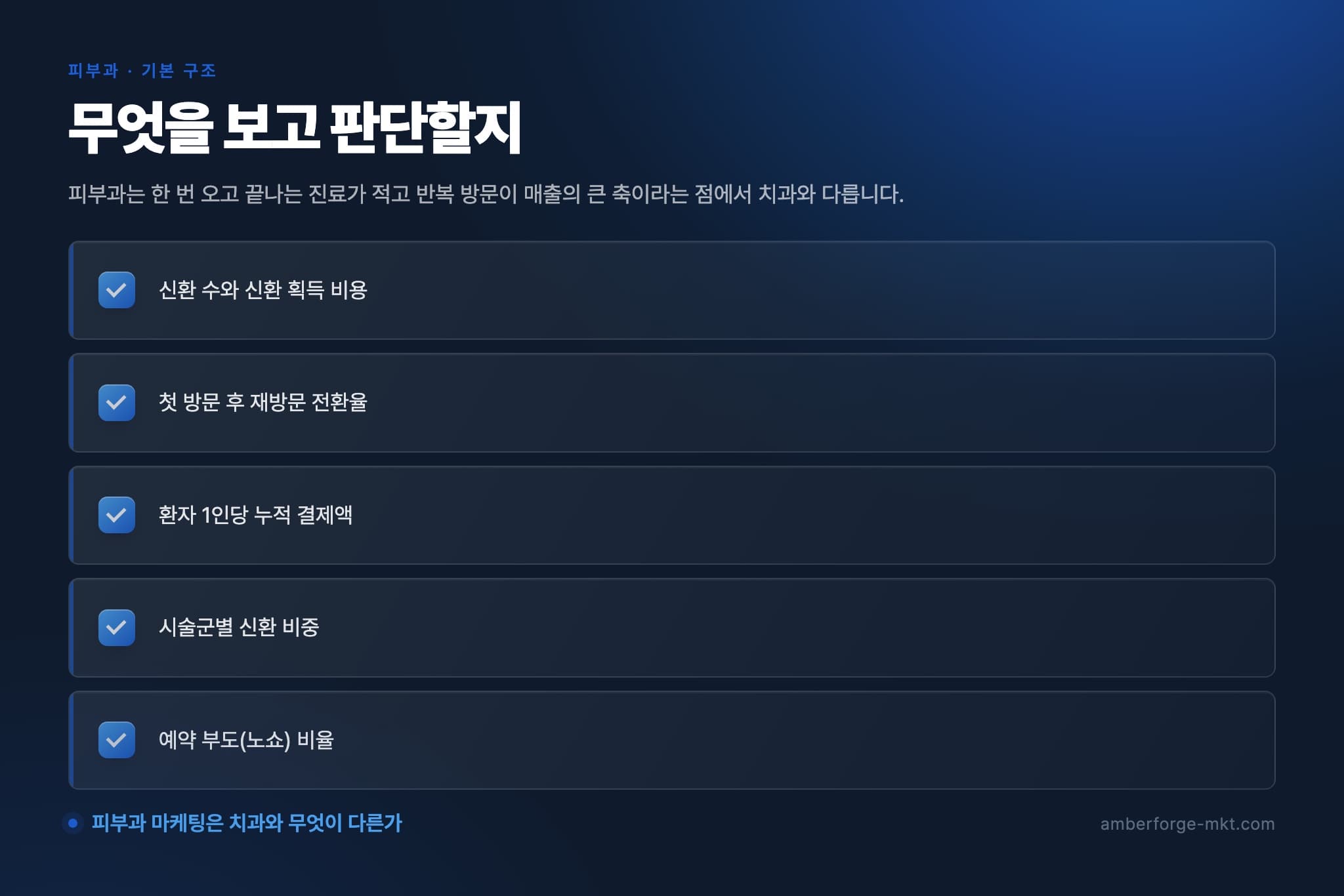 무엇을 보고 판단할지 — 신환 수와 신환 획득 비용 · 첫 방문 후 재방문 전환율 · 환자 1인당 누적 결제액 · 시술군별 신환 비중 · 예약 부도(노쇼) 비율