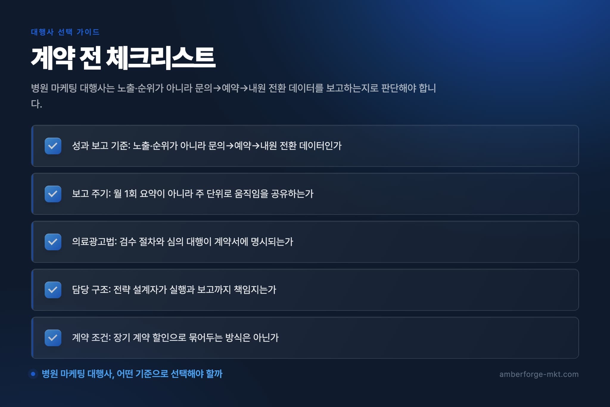 계약 전 체크리스트 — 성과 보고 기준: 노출·순위가 아니라 문의→예약→내원 전환 데이터인가 · 보고 주기: 월 1회 요약이 아니라 주 단위로 움직임을 공유하는가 · 의료광고법: 검수 절차와 심의 대행이 계약서에 명시되는가 · 담당 구조: 전략 설계자가 실행과 보고까지 책임지는가 · 계약 조건: 장기 계약 할인으로 묶어두는 방식은 아닌가