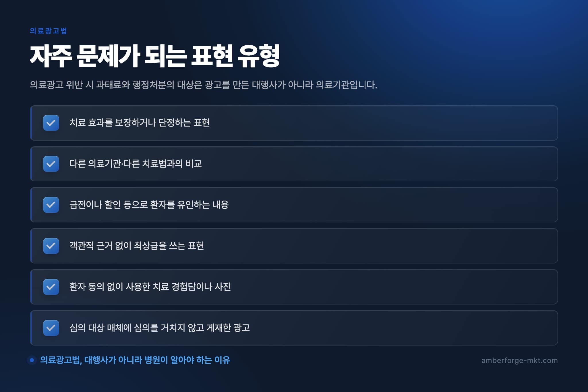 자주 문제가 되는 표현 유형 — 치료 효과를 보장하거나 단정하는 표현 · 다른 의료기관·다른 치료법과의 비교 · 금전이나 할인 등으로 환자를 유인하는 내용 · 객관적 근거 없이 최상급을 쓰는 표현 · 환자 동의 없이 사용한 치료 경험담이나 사진 · 심의 대상 매체에 심의를 거치지 않고 게재한 광고