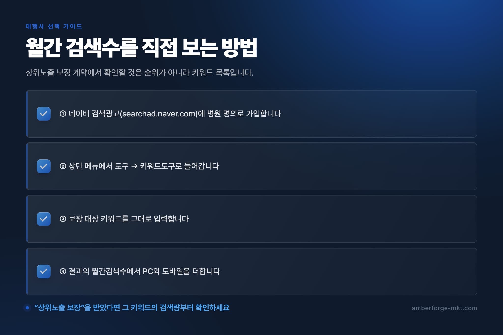 월간 검색수를 직접 보는 방법 — ① 네이버 검색광고(searchad.naver.com)에 병원 명의로 가입합니다 · ② 상단 메뉴에서 도구 → 키워드도구로 들어갑니다 · ③ 보장 대상 키워드를 그대로 입력합니다 · ④ 결과의 월간검색수에서 PC와 모바일을 더합니다