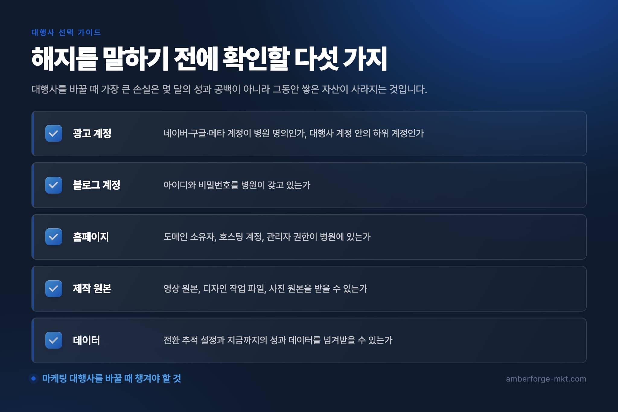 해지를 말하기 전에 확인할 다섯 가지 — 광고 계정 · 블로그 계정 · 홈페이지 · 제작 원본 · 데이터