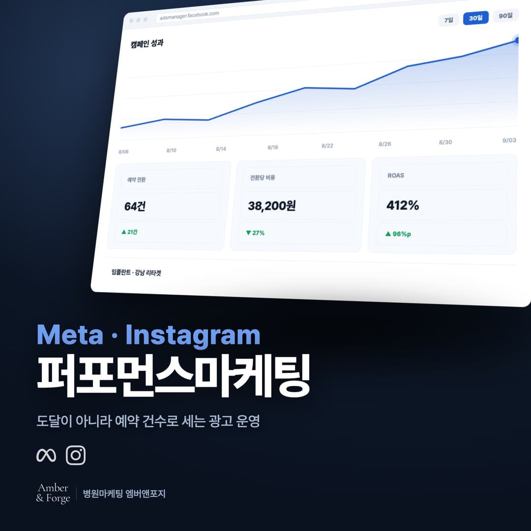 병원 퍼포먼스 마케팅 — 병원마케팅 엠버앤포지